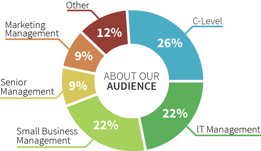 Customer acquisition management